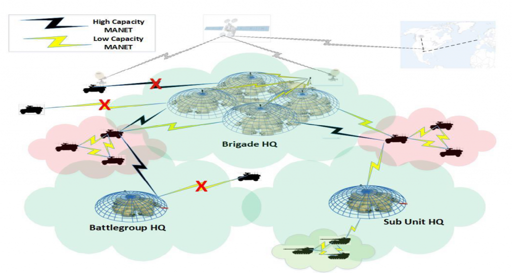 Hybrid Network Services and Communication Technology - Signalhorn