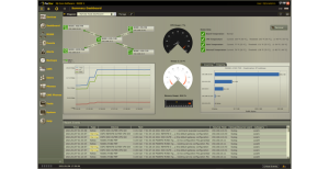 IQ-Core NCM dashboard_MASTER